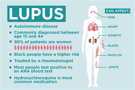 Timmy Lupus: 10,000 Things to Know About This Rare Disease