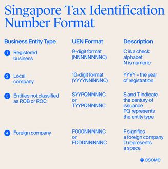 Tin Number Singapore: A Comprehensive Guide for Business Success