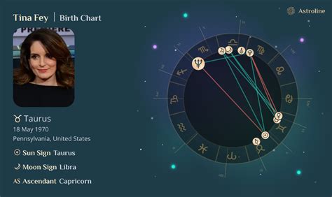 Tina Fey Birth Chart