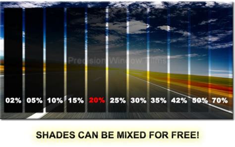 Tint Percentages Chart