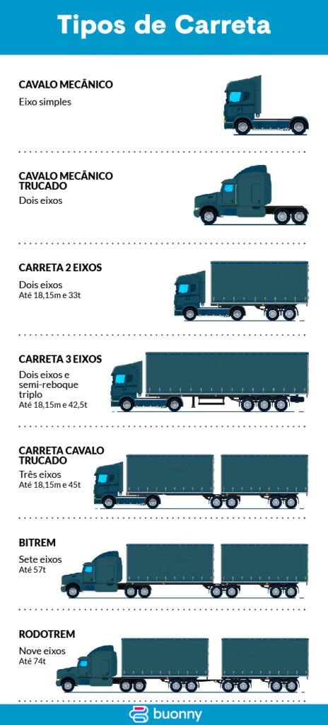 Tipo de Caminhão