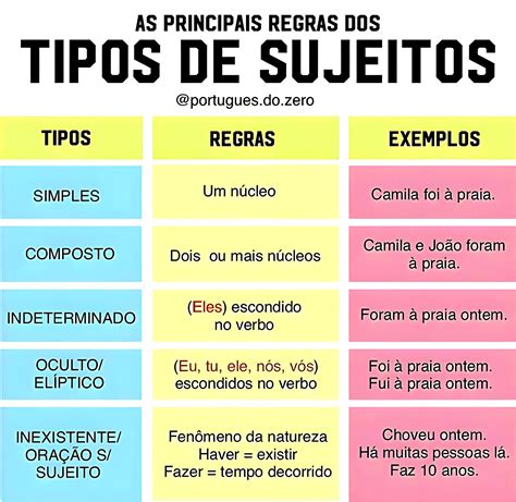 Tipos