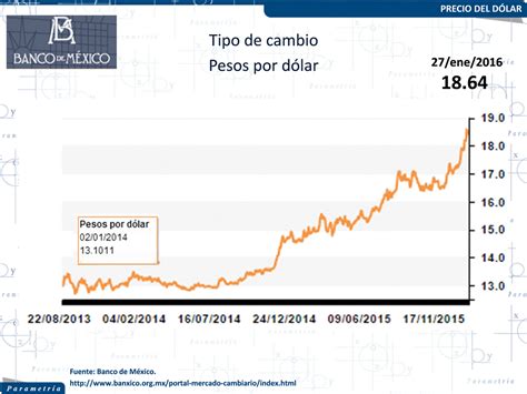 Tipos de Cambio México: 2023 Guide to Exchange Rates