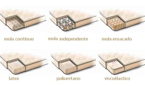 Tipos de Colchões de Espuma