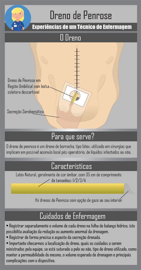 Tipos de Dreno de Penrose