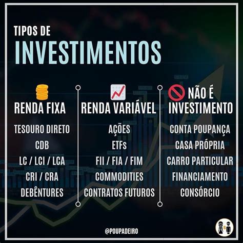 Tipos de Investimentos Disponíveis no NNN.com