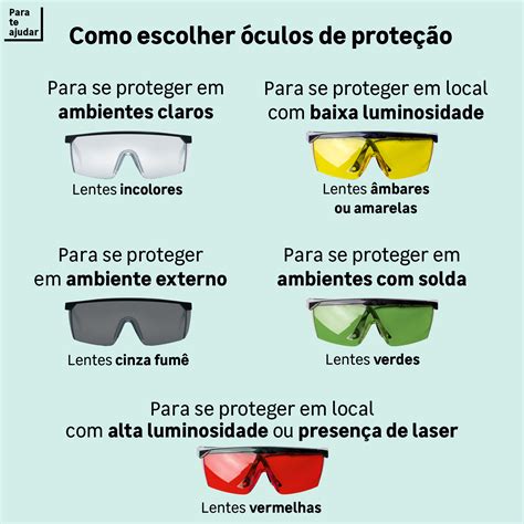 Tipos de Lentes e Proteção UV