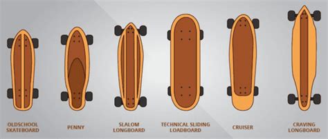 Tipos de Skate Shape