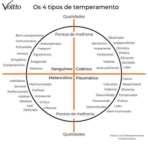 Tipos de Temperamento: Guia Completo Para Compreender e Gerenciar Personalidades