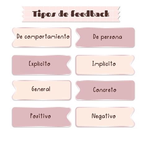 Tipos de feedback