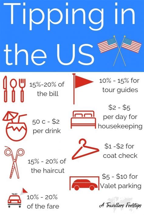 Tipping in the States: A Guide for Travelers and Locals