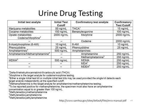 Tips Alcohol Test Answers Reader