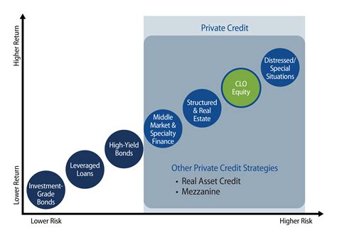 Tips and Tricks for Investing in CLO Equity Funds