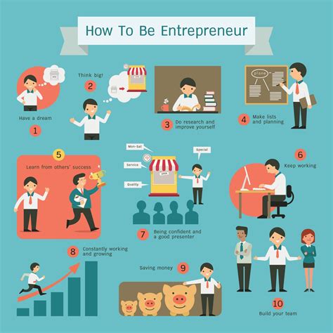 Tips for Entrepreneurs: