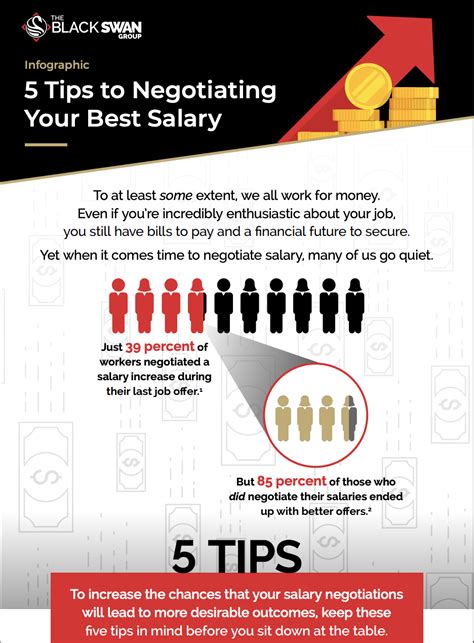 Tips for Negotiating Your Salary