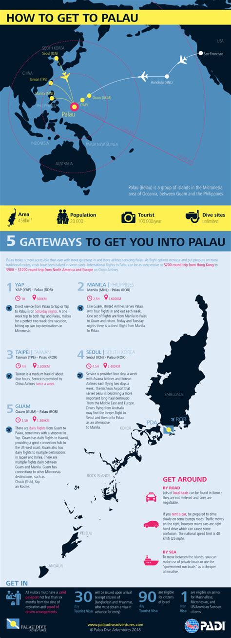 Tips for Planning Your Trip to Palau: