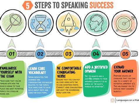 Tips for Speaking Spanish