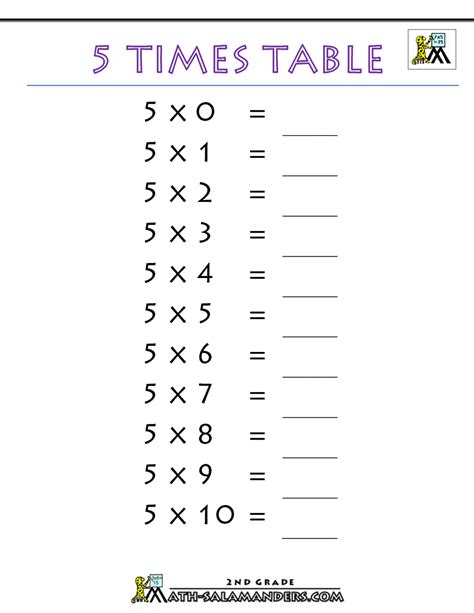 Tips for Using Times 5