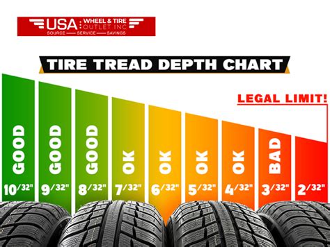 Tire Depth Chart