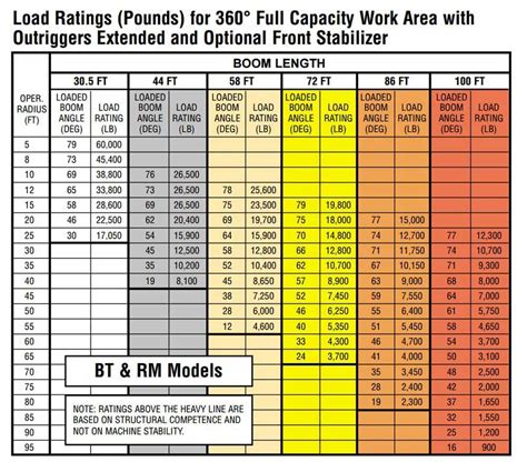 Tire Load Rating Chart Letters