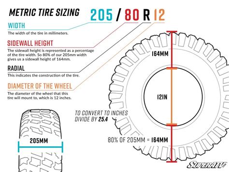 Tire Size Chart For Rims