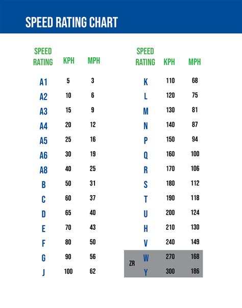 Tire Speed Chart