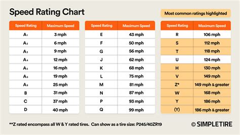 Tire Speed Rate Chart