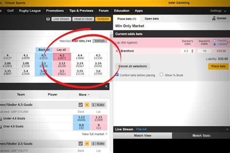 Tired of Picking Winners? Lay Betting Explained - The Betting Strategy You Never Knew Existed