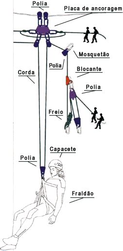 Tiroleza: Um Guia Completo para Aventura e Segurança