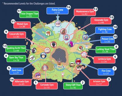 Titan Pokémon Order: A Comprehensive Guide to Battling the Legends of Paldea