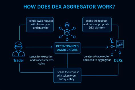 Titan Swap: Revolutionary DEX Aggregator for Enhanced DeFi Trading