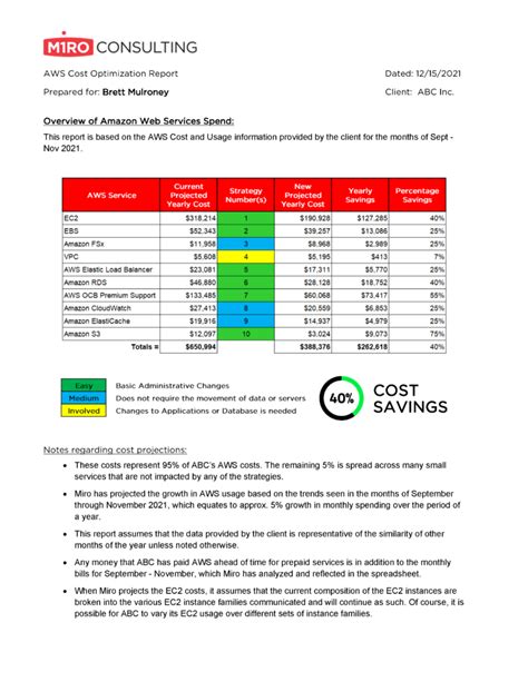 TitanGrid detailed cloud cost analysis report