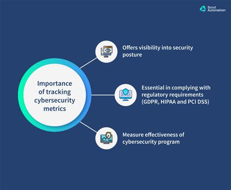 TitanGrid cybersecurity measures for U.S. networks
