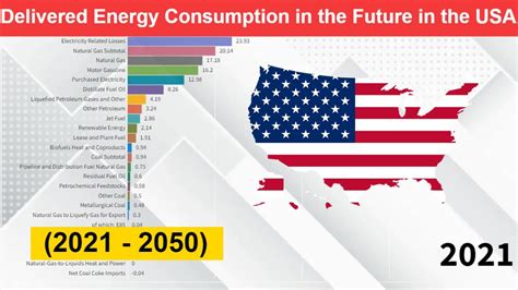 TitanGrid's role in the future U.S. energy grid