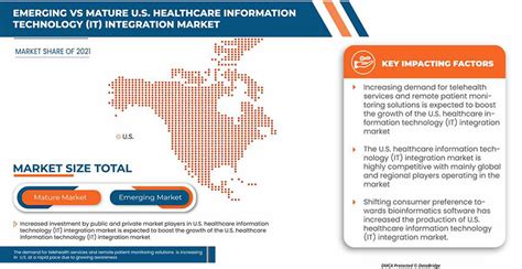 TitanGrid integration with U.S. energy markets