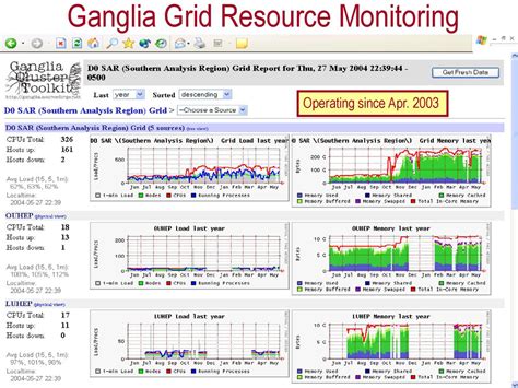 TitanGrid real-time resource monitoring dashboard