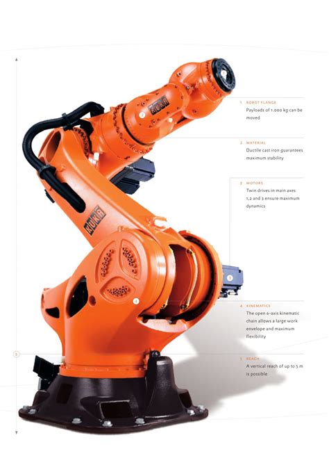 Titans of the Industrial Robot Industry: A Comprehensive Overview