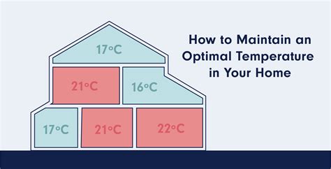 Title: Maintaining Optimal Temperatures: Understanding 55°F and Heat Management