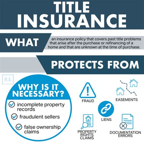 Title insurance: