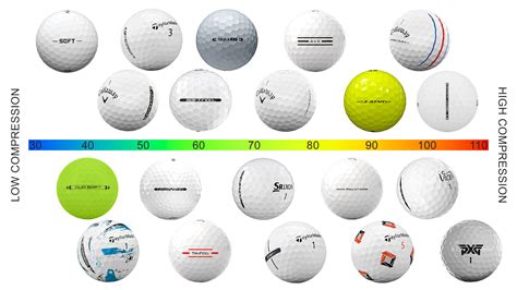 Titleist Ball Compression Chart