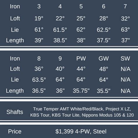 Titleist T150 Loft Chart