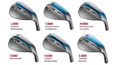 Titleist Wedge Bounce Chart