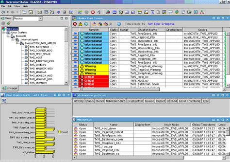 Tivoli Model 1: A comprehensive guide to Tivoli's flagship data management suite