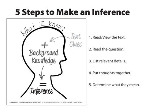 To Infer Correctly: A Reader's Guide to Drawing Meaningful Connections