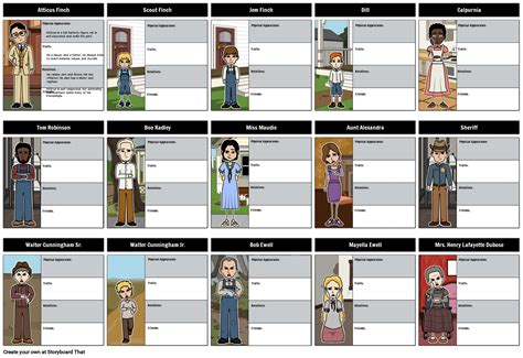 To Kill A Mockingbird Character Chart Answers Kindle Editon