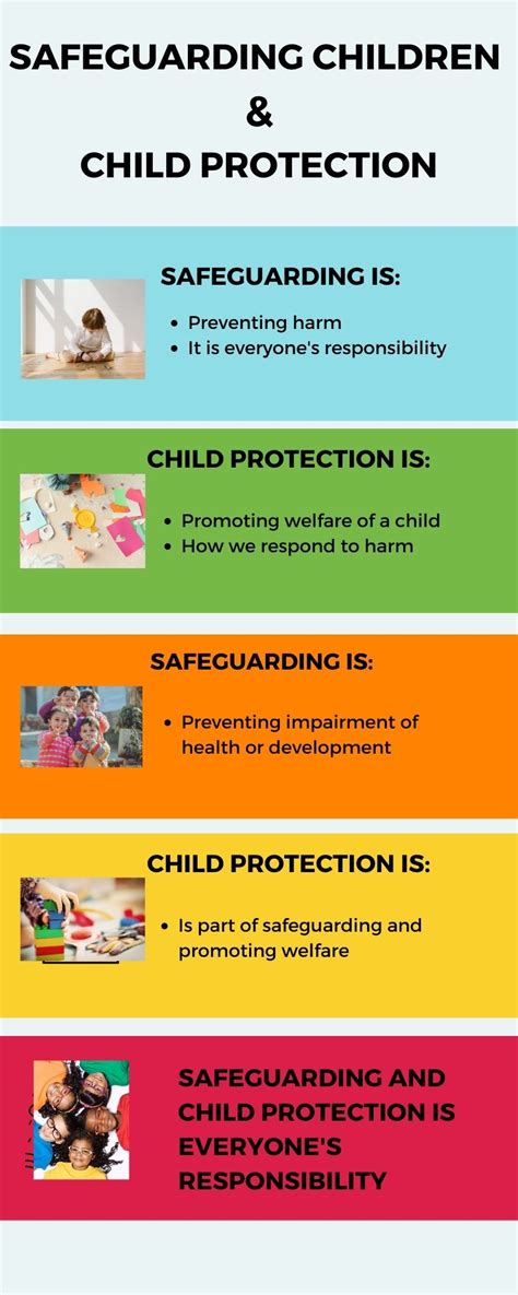 To Protect The Child PDF