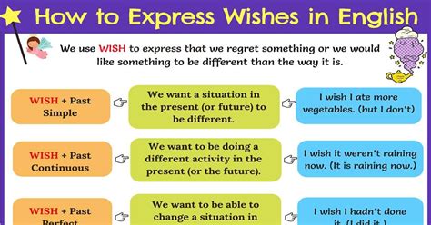 To Wish or Not to Wish As You Wish PDF