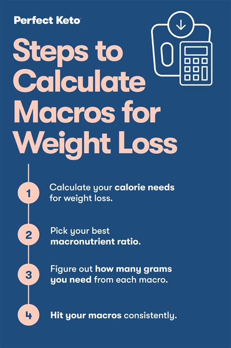 To calculate weight loss: