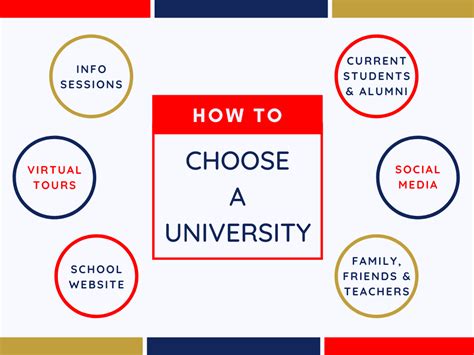 To help students choose a university.