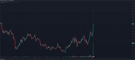 Toast Stock Price Skyrockets by 50%